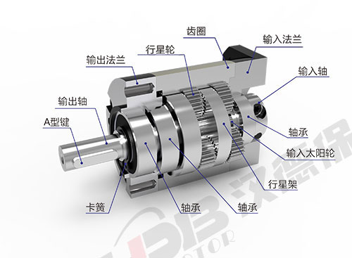 减少电机轴承磨损及过热的方法