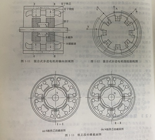 混合式步进电机的结构及工作原理