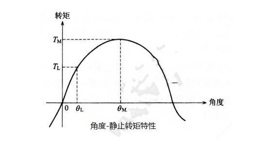 步进电机的基本特性:静态、动态、暂态特性 步进电机的基本特性:静态、动态、暂态特性