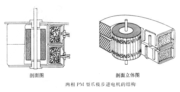 轴承性能对步进电机的影响 轴承性能对步进电机的影响