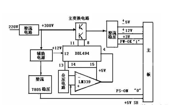 开关电源是什么?有什么用?是什么原理? 开关电源是什么?有什么用?是什么原理?