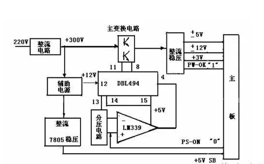 开关电源是什么？有什么用？是什么原理？