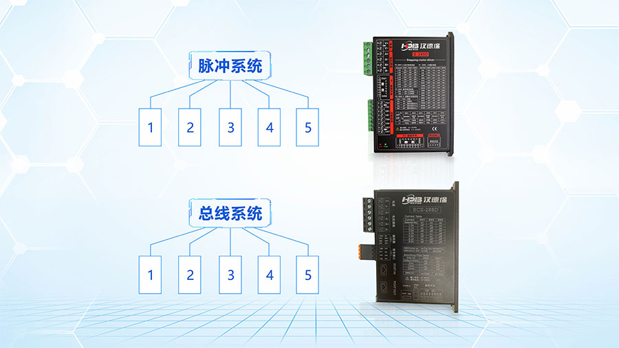 步进驱动器脉冲型系统跟总线型的区别？