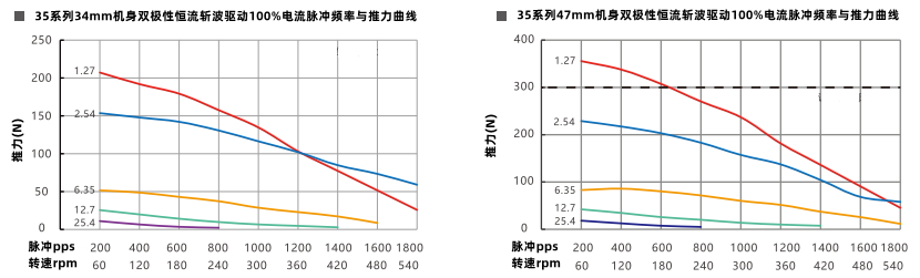 推力曲线